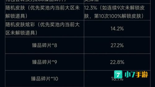 英雄联盟cdk兑换