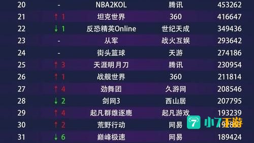 游戏 排行