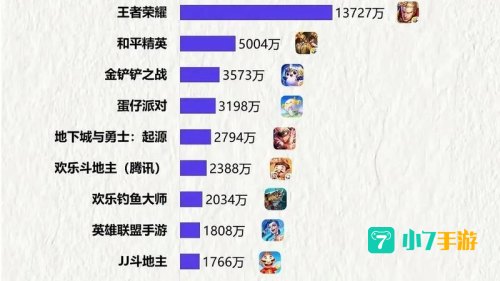 游戏 排行