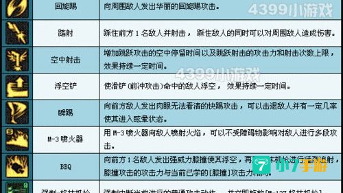 dnf神枪手加点