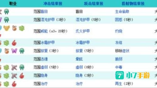 激战2守护者技能