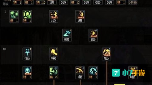 dnf复仇者最新加点