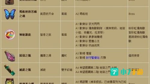 暗黑3锻造