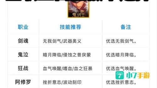 DNF白金徽章怎么获得