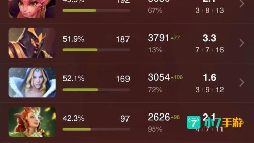 dota2改名字