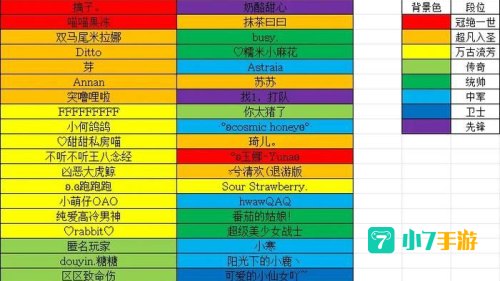 dota2改名字