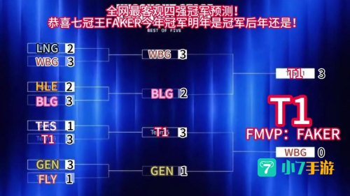 s7分组