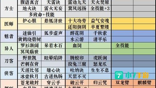 倩女幽魂异人技能加点