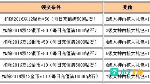 女神联盟礼包大全