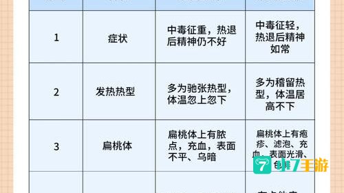 预防病毒可以提前吃抗生素吗