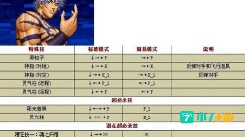 拳皇1.8出招表